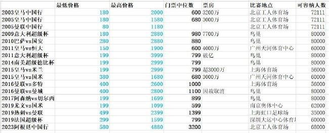 据《全市场》报道，斯皮纳佐拉有可能在冬季离开罗马。